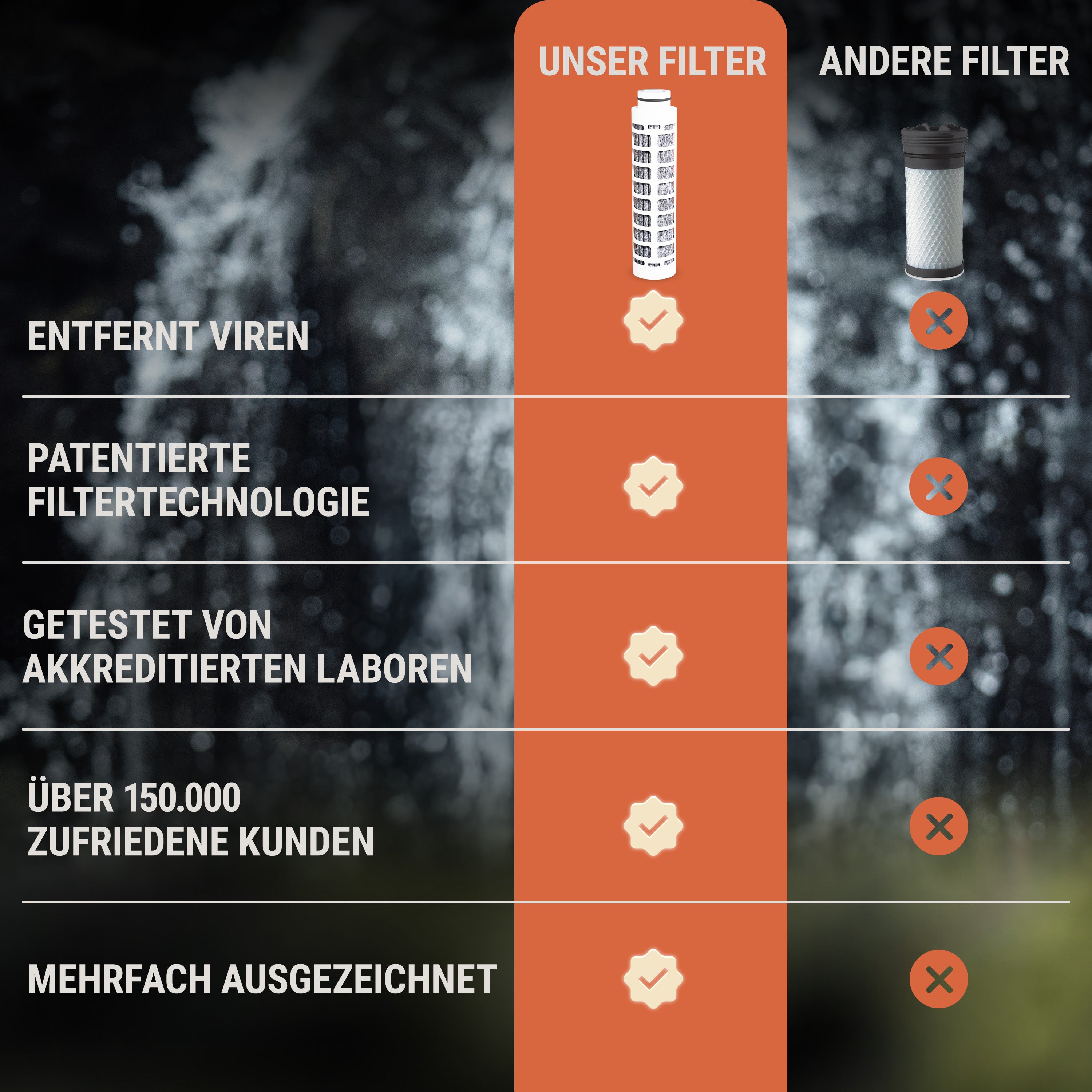 Bachgold Straw Wasserfilter Outdoor