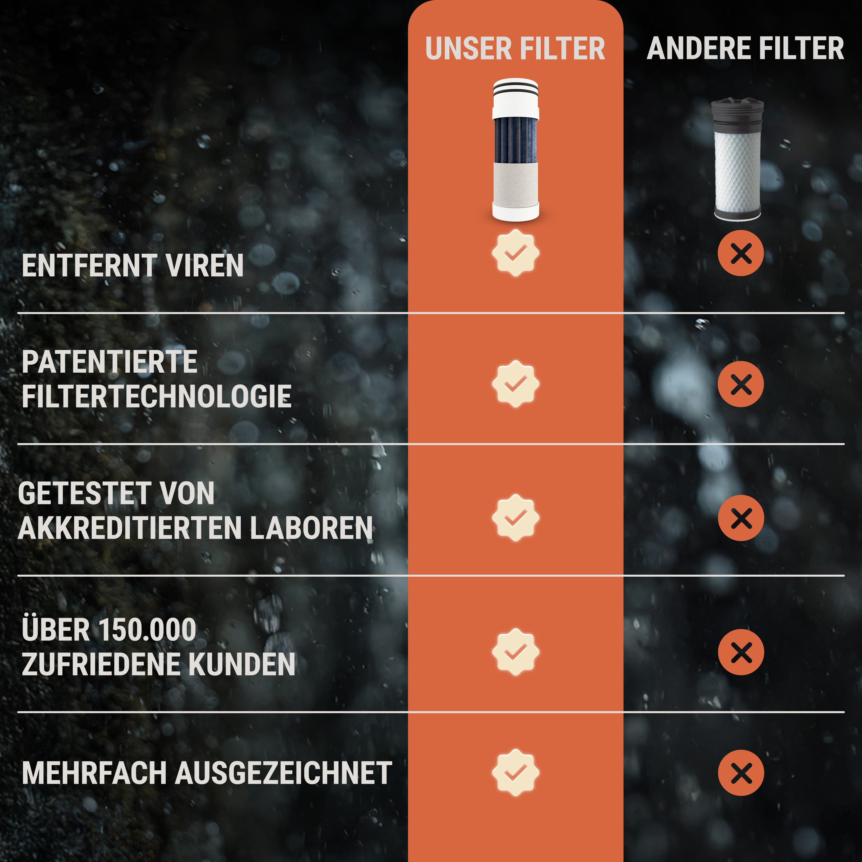 Bachgold® Squeeze Wasserfilter Outdoor