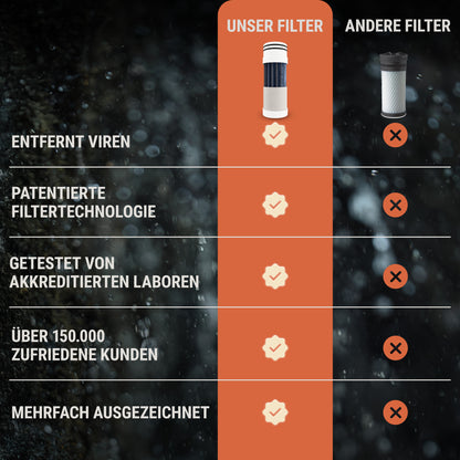 Bachgold® Squeeze Wasserfilter Outdoor